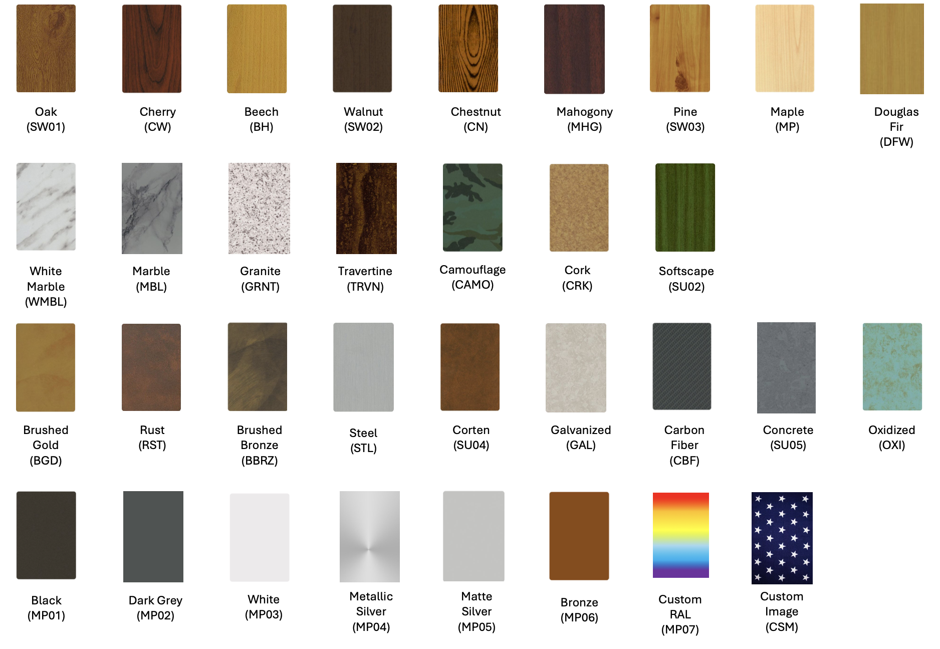 MicroPRIM™ Portfolio Overview MicroPRIM™ Portfolio Overview